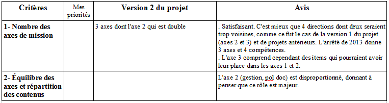 Circu_v2_tableau1