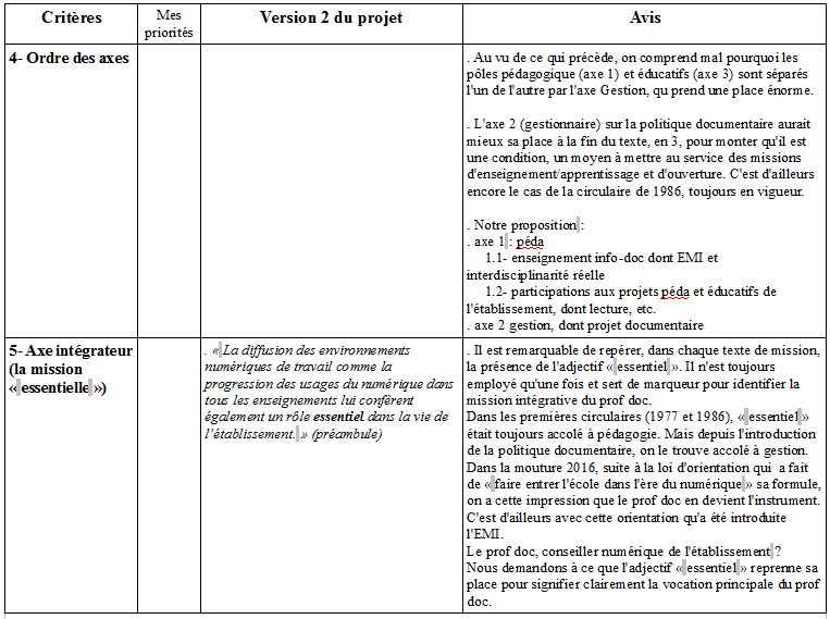 Circu_v2_tableau4