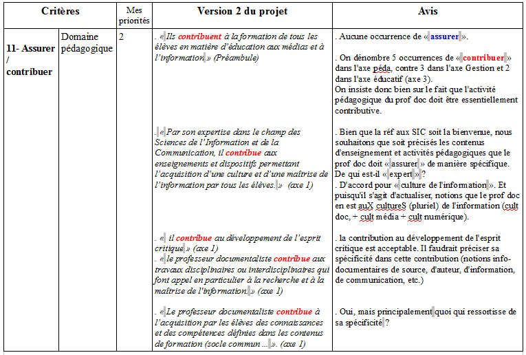 Circu_v2_tableau9