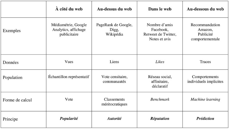 Algorithmes_Cardon