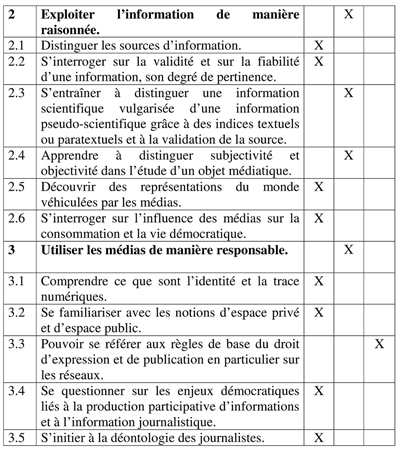 Tableau1-2