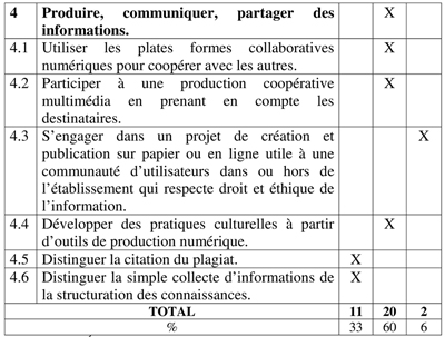 Tableau1-1