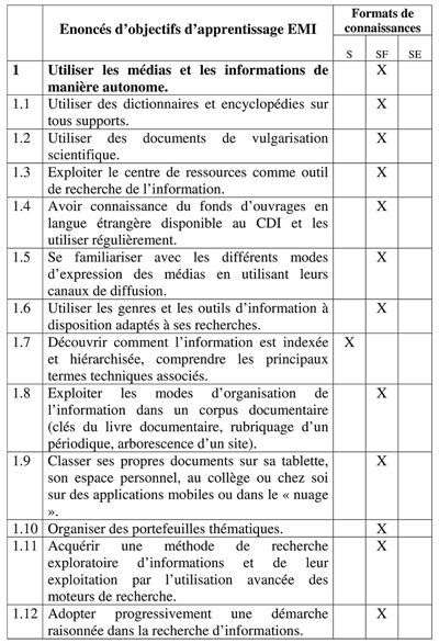 Tableau1-1