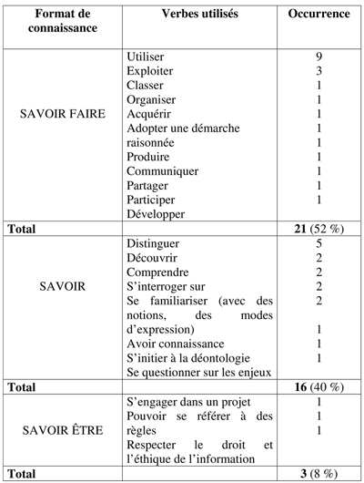 Tableau2