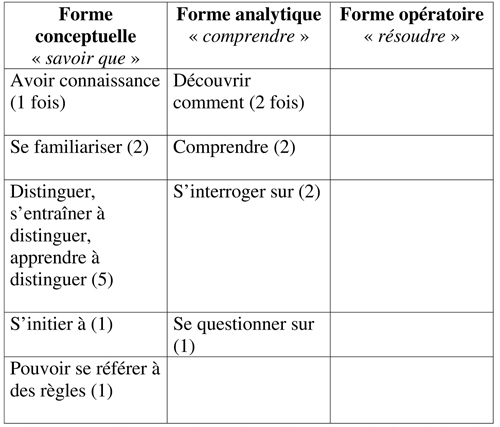 Tableau3