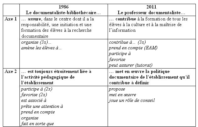 Circulaire_2011-A