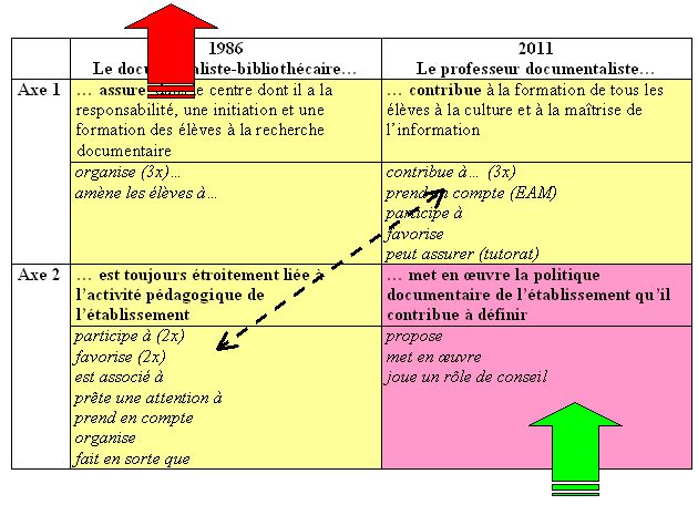 Circulaire_2011-3