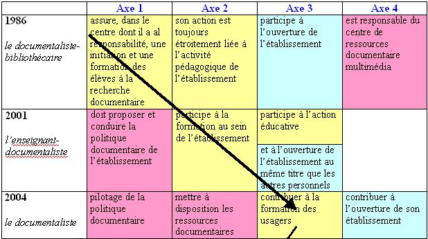 Circulaire_2011-4A