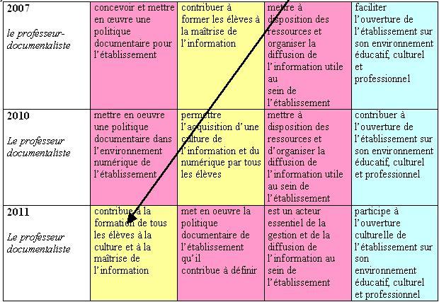 Circulaire_2011-4B