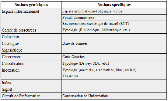 Domaine-1_Centre-de-ressources