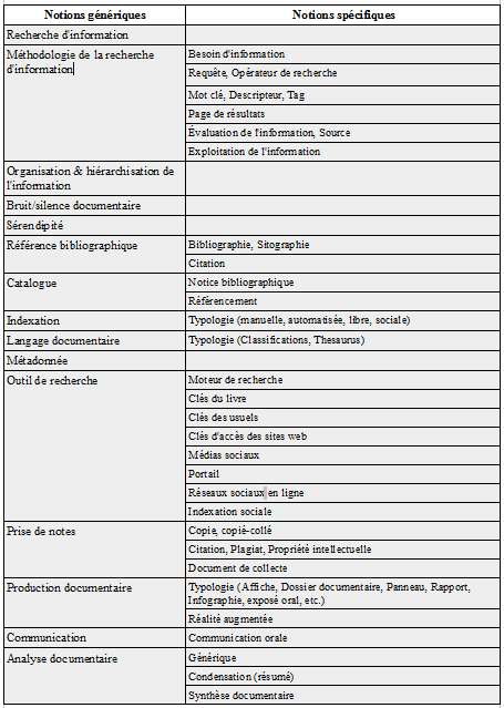 Domaine-3_Recherche-d-information