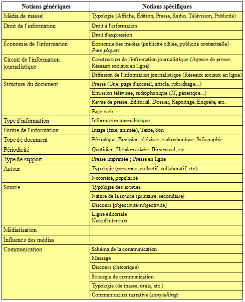 Domaine-4_Médias-de-masse