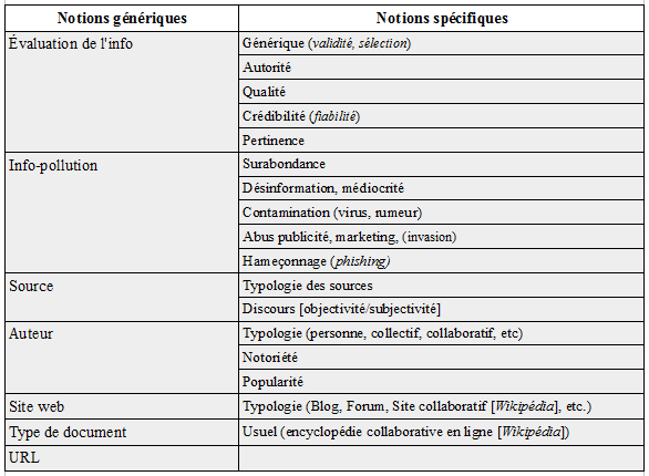 Domaine-5_Evaluation-de-l-information