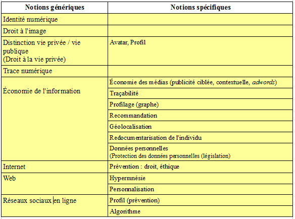 Domaine-6_Identite-numerique