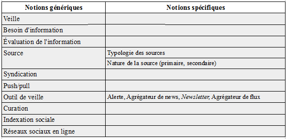 Domaine-7_Veille