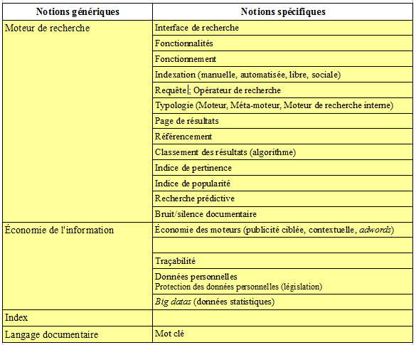 Domaine-8_Moteur-de-recherche