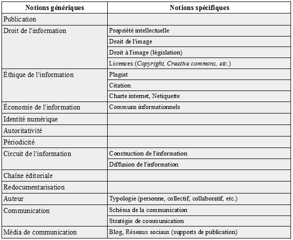 Domaine-9_Publication-en-ligne