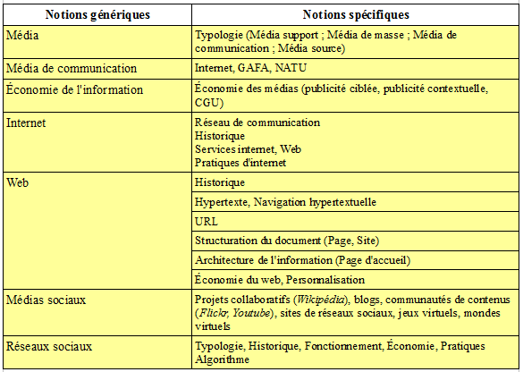 Domaine-10_Internet-et-le-web