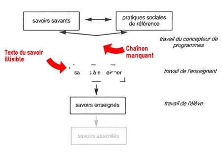 02-Chainon-TD