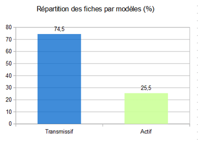 12-Repart-Modeles