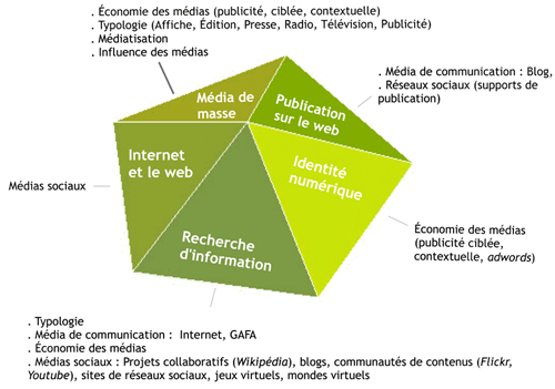 15-Facette-Media