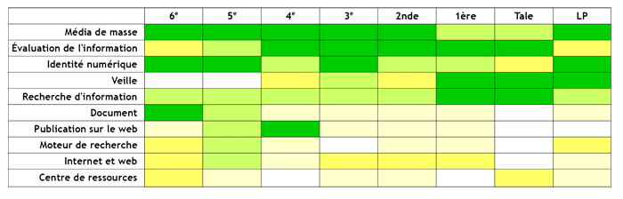 8-Repart-curriculaire