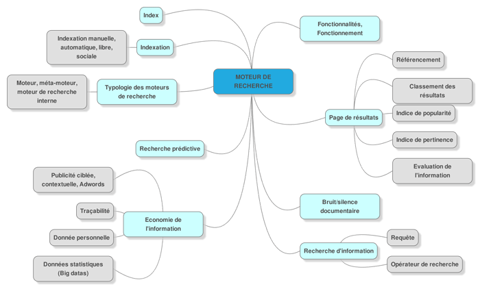 9-Carte-Moteur-de-recherche