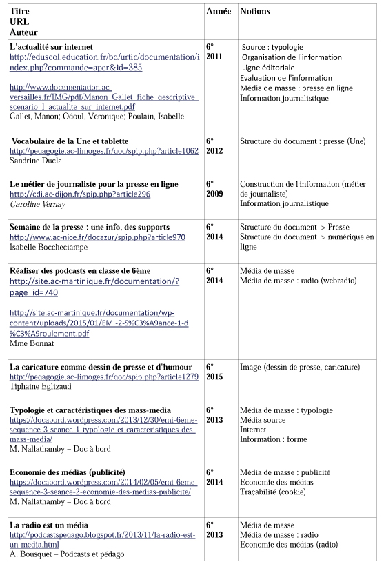 Niveau6°