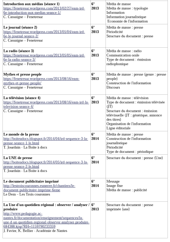 Niveau6°