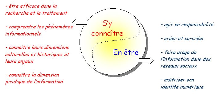 Entrer_par_les_usages_1