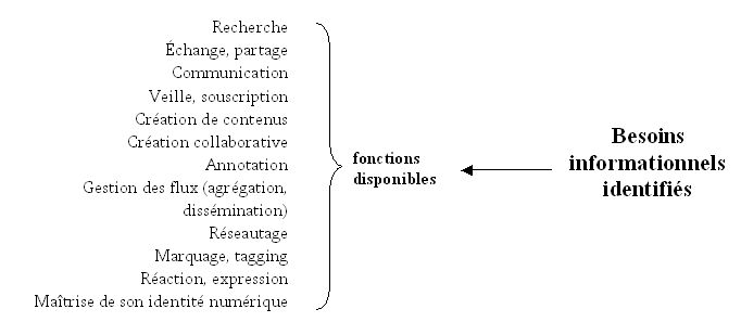 Entrer_par_les_usages_3