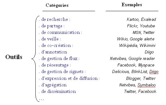 Entrer_par_les_usages_4