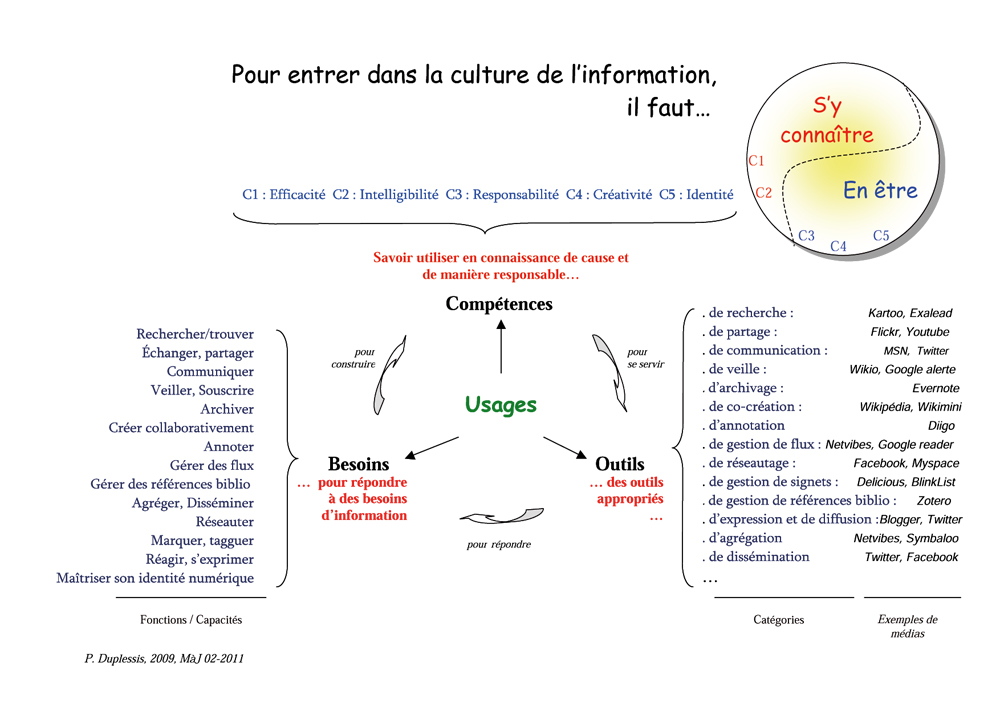 Entrer_par_les_usages_Recap