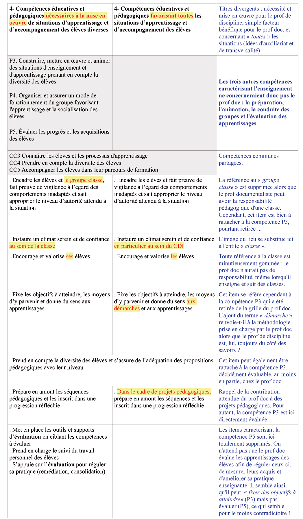 Tabl4