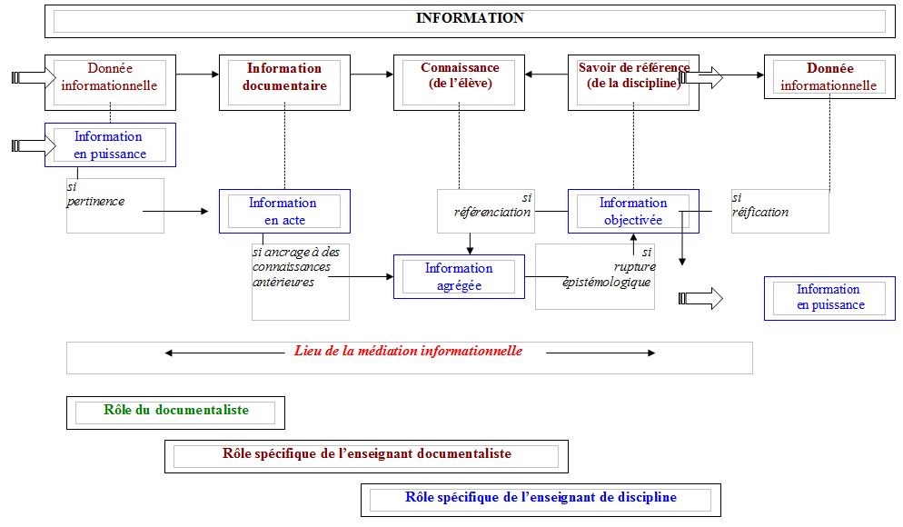 Fig1_Médiation-documentaire