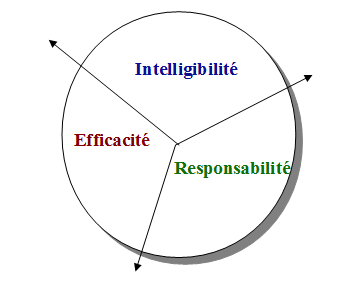 Fig2_Les-3T