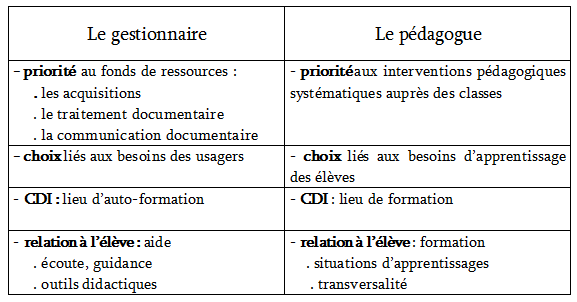 Fig3_Tableau_Gestionnaire-Pédagogue