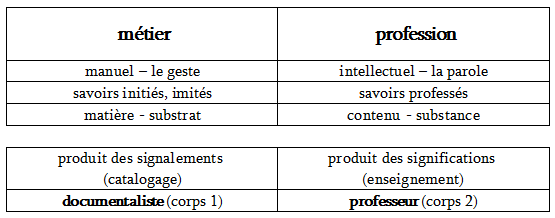 Fig4_Métier-Profession