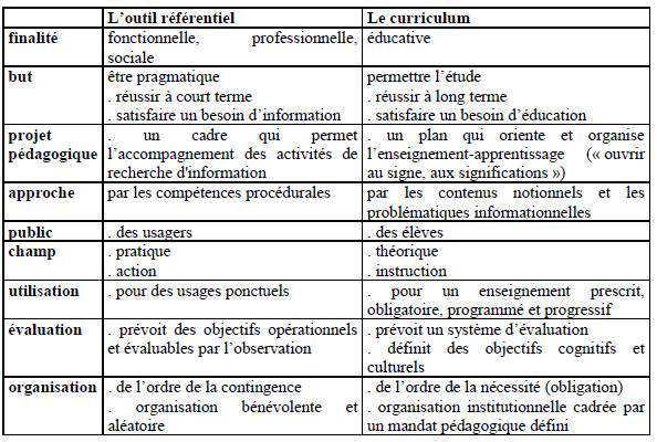 Curriculum_3