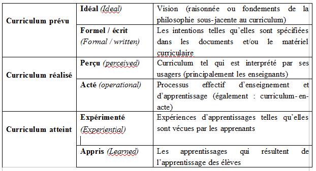 Curriculum_4