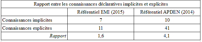 info-doc vs EMI4