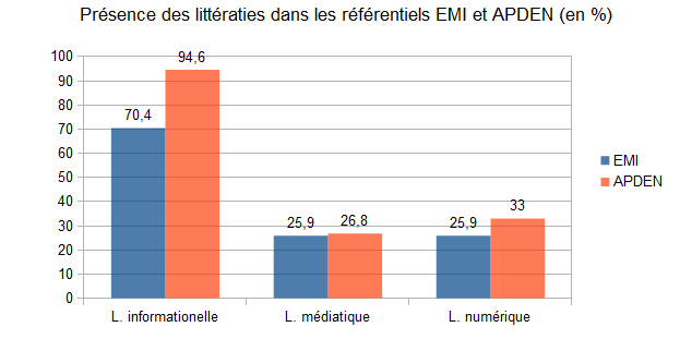 info-doc vs EMI5