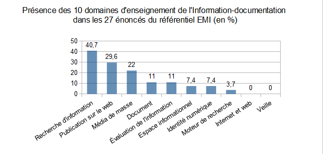 info-doc vs EMI7