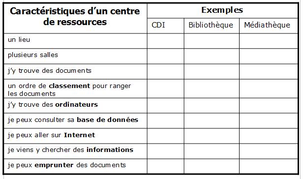 Definition_des_caracteristiques