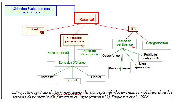 Terminogramme2