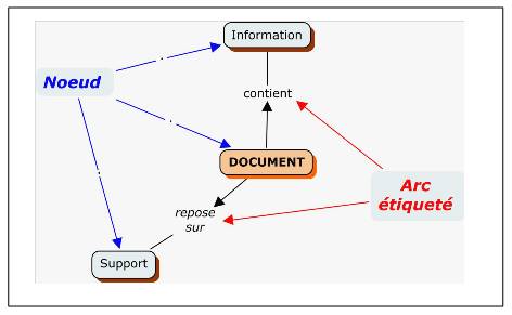 Carte_conceptuelle_composants