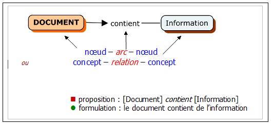 noeud_arc