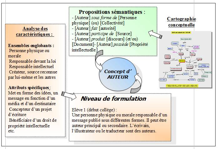 approche analytique et cartographique