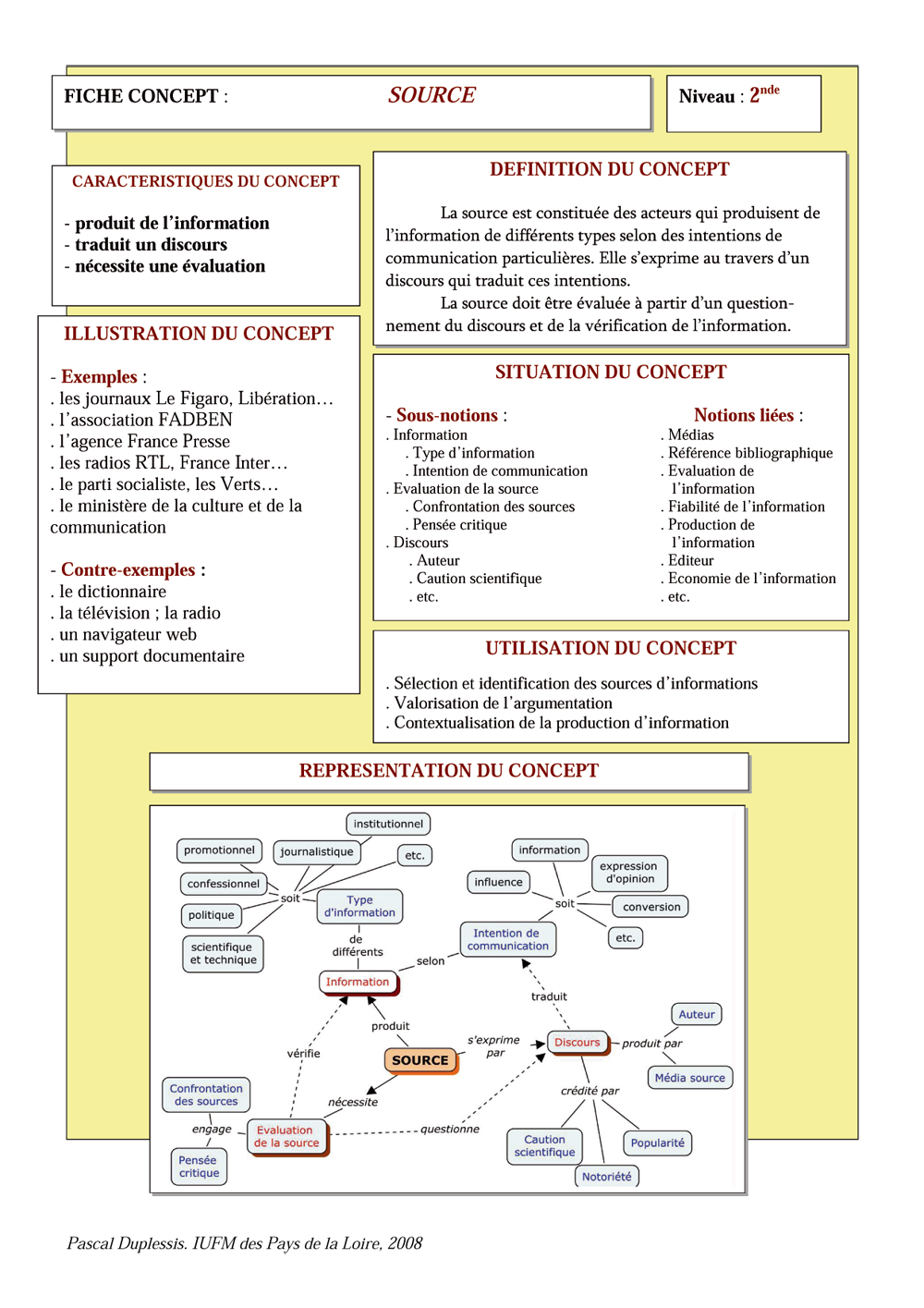 Fiche-concept_Source