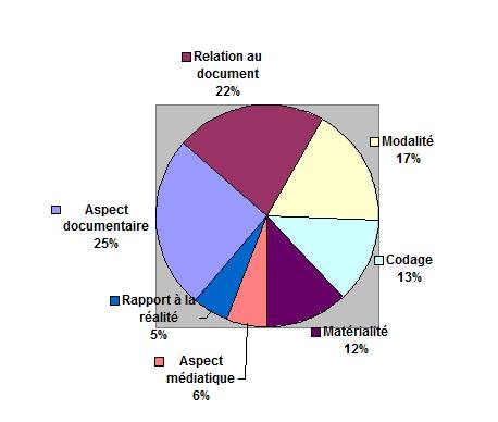 Conception_Information_112G